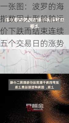 一张图：波罗的海指数因大型船舶运价下跌而结束连续五个交易日的涨势