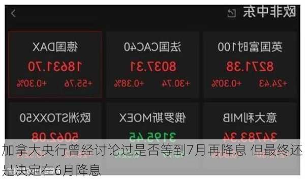 加拿大央行曾经讨论过是否等到7月再降息 但最终还是决定在6月降息