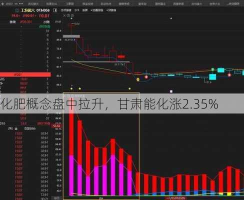 化肥概念盘中拉升，甘肃能化涨2.35%