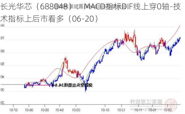 长光华芯（688048）：MACD指标DIF线上穿0轴-技术指标上后市看多（06-20）