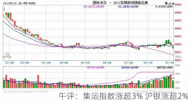 午评：集运指数涨超3% 沪银涨超2%