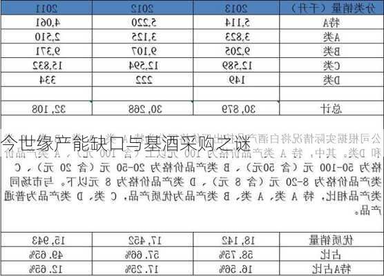 今世缘产能缺口与基酒采购之谜