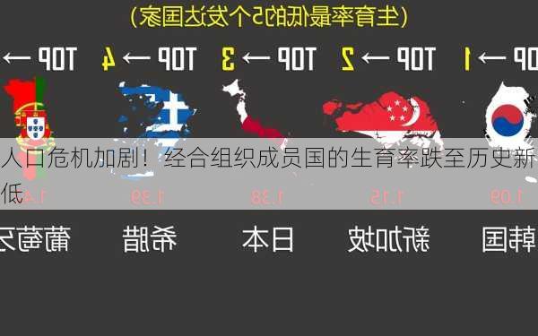 人口危机加剧！经合组织成员国的生育率跌至历史新低