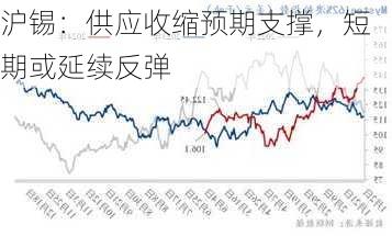 沪锡：供应收缩预期支撑，短期或延续反弹