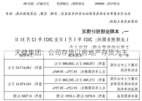 天健集团：公司存货以房地产存货为主