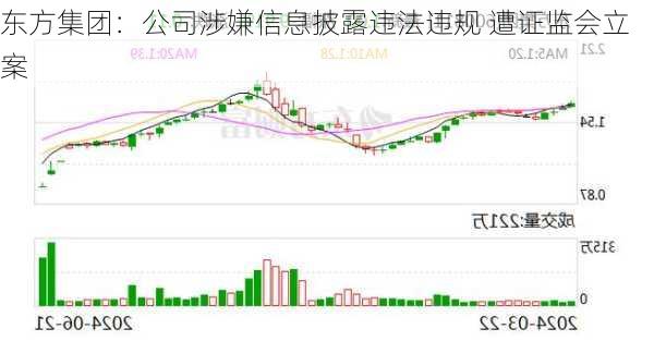 东方集团：公司涉嫌信息披露违法违规 遭证监会立案