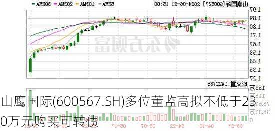 山鹰国际(600567.SH)多位董监高拟不低于230万元购买可转债