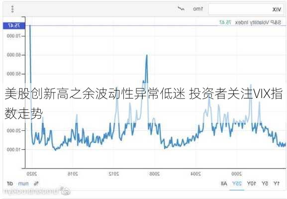 美股创新高之余波动性异常低迷 投资者关注VIX指数走势