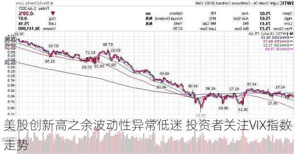 美股创新高之余波动性异常低迷 投资者关注VIX指数走势
