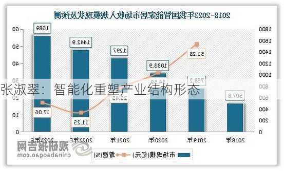 张淑翠：智能化重塑产业结构形态