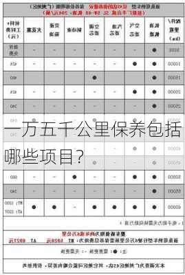 一万五千公里保养包括哪些项目？