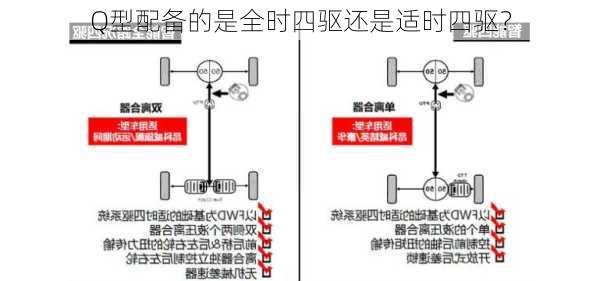 Q型配备的是全时四驱还是适时四驱？