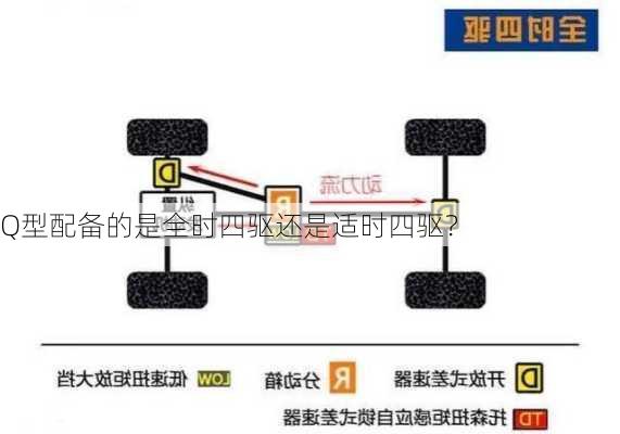 Q型配备的是全时四驱还是适时四驱？