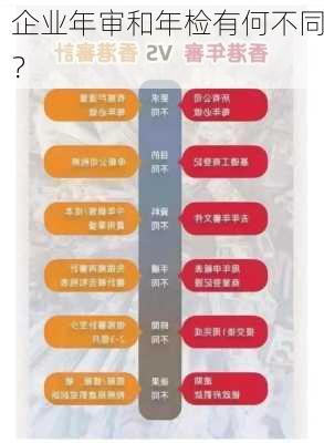 企业年审和年检有何不同？