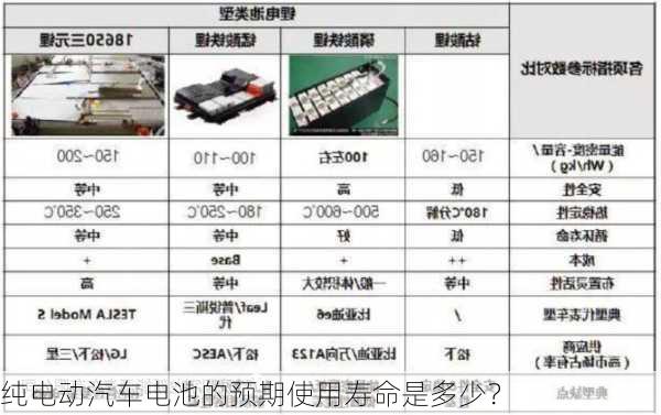 纯电动汽车电池的预期使用寿命是多少？