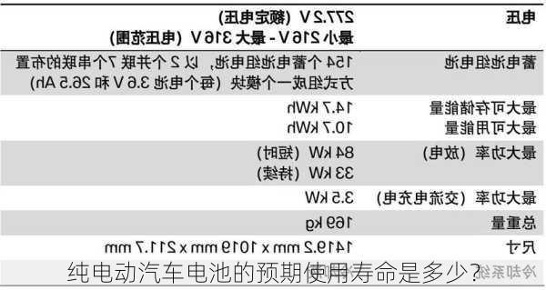 纯电动汽车电池的预期使用寿命是多少？