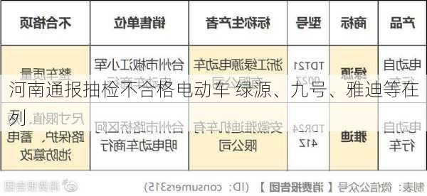 河南通报抽检不合格电动车 绿源、九号、雅迪等在列