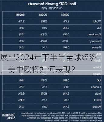 展望2024年下半年全球经济，美中欧将如何表现？