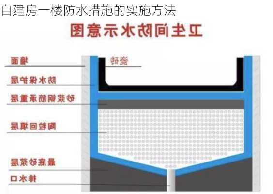 自建房一楼防水措施的实施方法