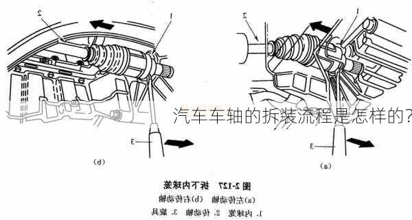 汽车车轴的拆装流程是怎样的？