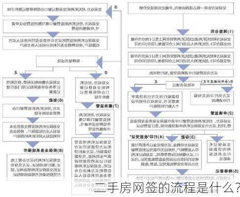 二手房网签的流程是什么？