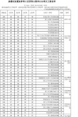 华东理工大学药学专业专硕考什么