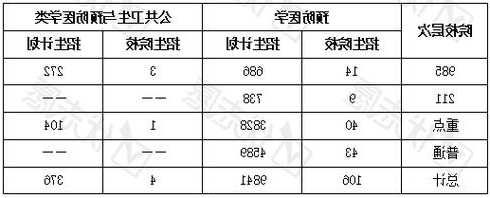 预防医学留学后就业前景如何