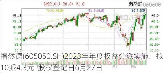 福然德(605050.SH)2023年年度权益分派实施：拟10派4.3元  股权登记日6月27日