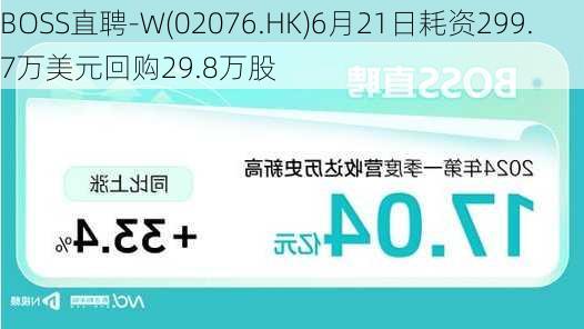 BOSS直聘-W(02076.HK)6月21日耗资299.7万美元回购29.8万股