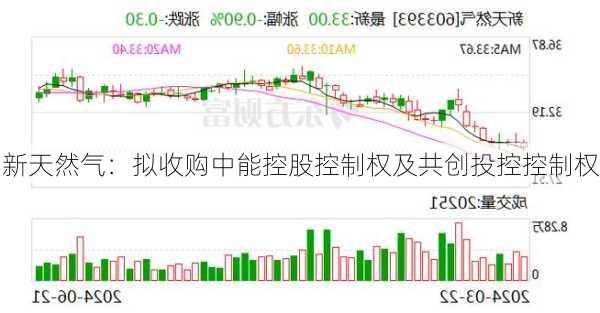 新天然气：拟收购中能控股控制权及共创投控控制权