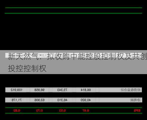 新天然气：拟收购中能控股控制权及共创投控控制权