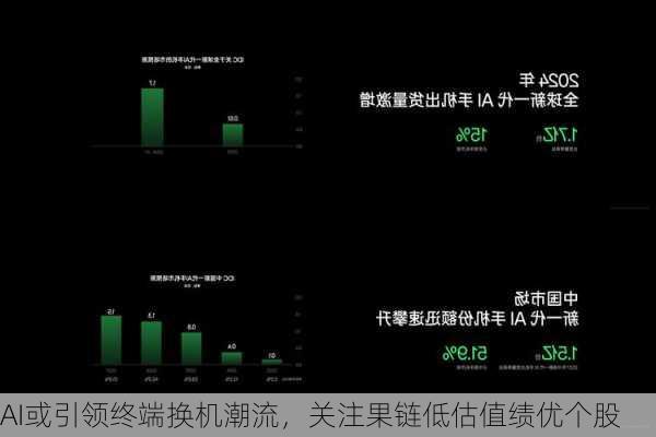 AI或引领终端换机潮流，关注果链低估值绩优个股