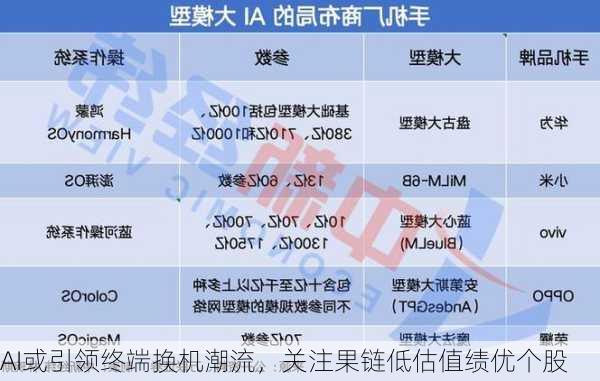 AI或引领终端换机潮流，关注果链低估值绩优个股