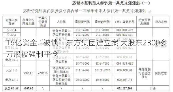 16亿资金“被锁” 东方集团遭立案 大股东2300多万股被强制平仓