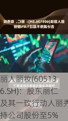 丽人丽妆(605136.SH)：股东丽仁及其一致行动人丽秀减持公司股份至5%