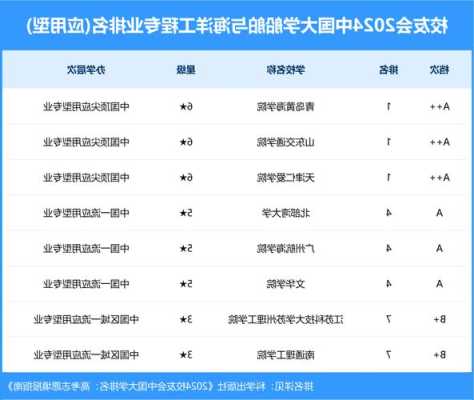 船舶与海洋工程专业大学排名