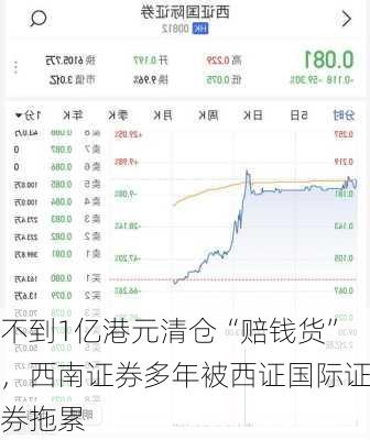 不到1亿港元清仓“赔钱货”，西南证券多年被西证国际证券拖累