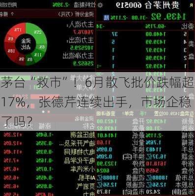 茅台“救市”！6月散飞批价跌幅超17%，张德芹连续出手，市场企稳了吗？