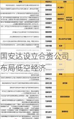 国安达设立合资公司 布局低空经济