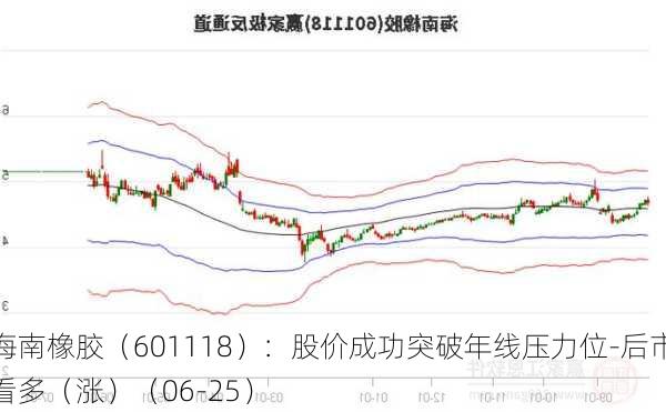 海南橡胶（601118）：股价成功突破年线压力位-后市看多（涨）（06-25）