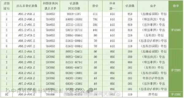 法语专业排名及河南分数线