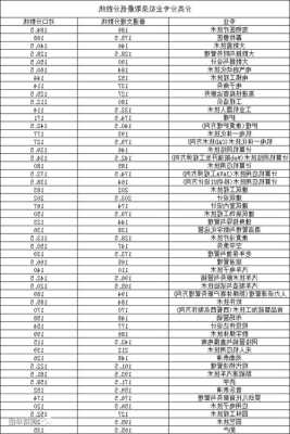 法语专业排名及河南分数线