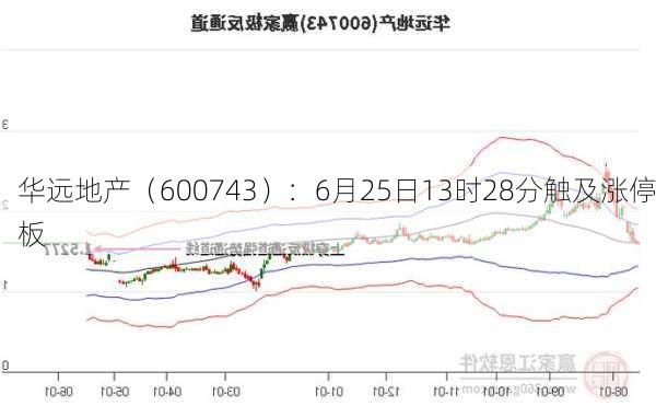 华远地产（600743）：6月25日13时28分触及涨停板