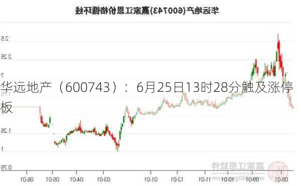 华远地产（600743）：6月25日13时28分触及涨停板