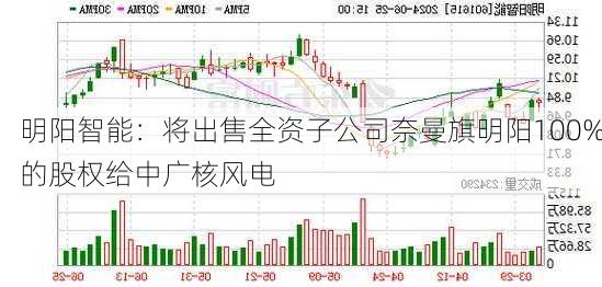 明阳智能：将出售全资子公司奈曼旗明阳100%的股权给中广核风电