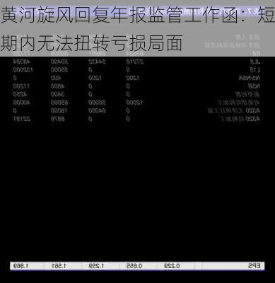 黄河旋风回复年报监管工作函：短期内无法扭转亏损局面