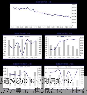 港通控股(00032)附属拟3871.77万美元出售5家合伙企业权益