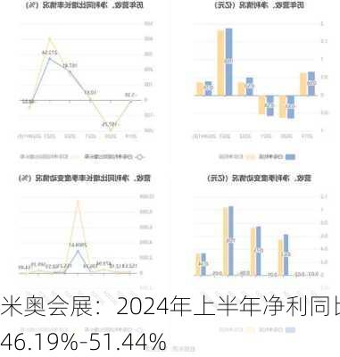 米奥会展：2024年上半年净利同比预降46.19%-51.44%