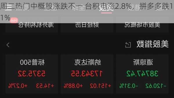 周二热门中概股涨跌不一 台积电涨2.8%，拼多多跌1.1%