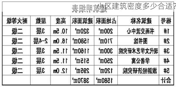 小区建筑密度多少合适？